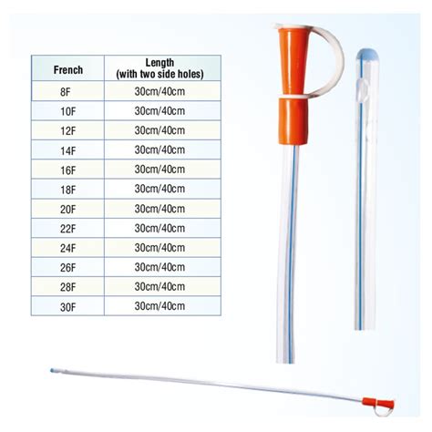 PVC Nephrostomy Catheter Straight at Rs 350/piece in Mumbai | ID ...