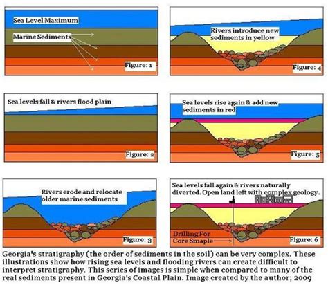 Miocene Epoch Map