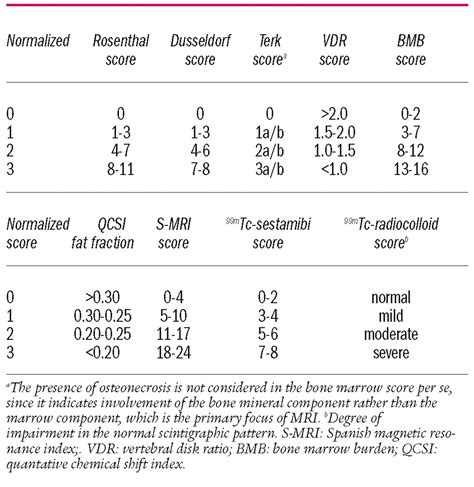 A new severity score index for phenotypic classification and evaluation ...