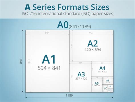 Tipos de tamaño folio | Diferencias entre los formatos de hojas