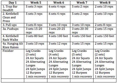 8-Week Obstacle Course Training Program - stack