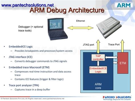 Arm architecture | PPT