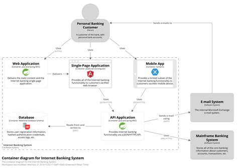 Architecture Diagram Software