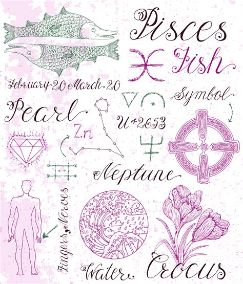 Pisces Symbols & Associations | Cafe Astrology .com