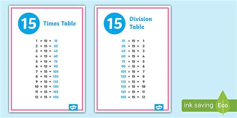 👉 15 Times Tables Poster Pack - Maths - Primary Resources