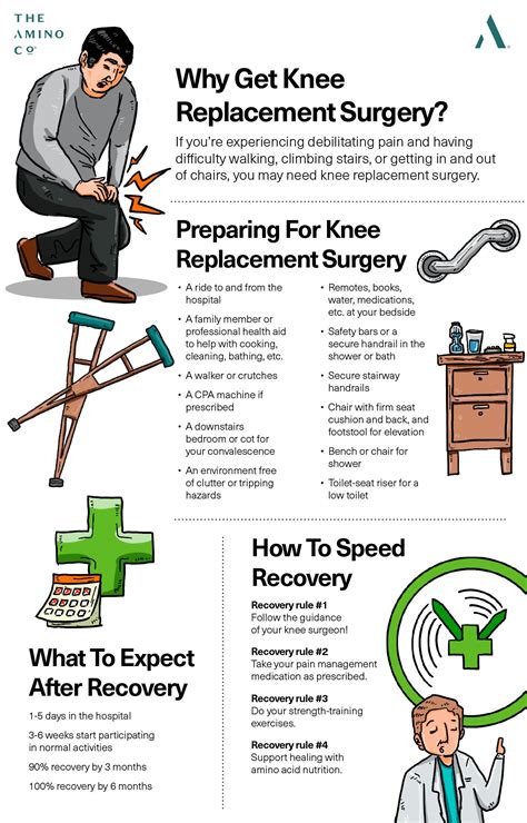 What to Expect After Knee Replacement Surgery (2022)