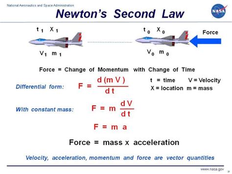 Newton's Second Law Of Motion Problems