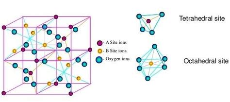 19: Spinel structure of chromites [21]. | Download Scientific Diagram