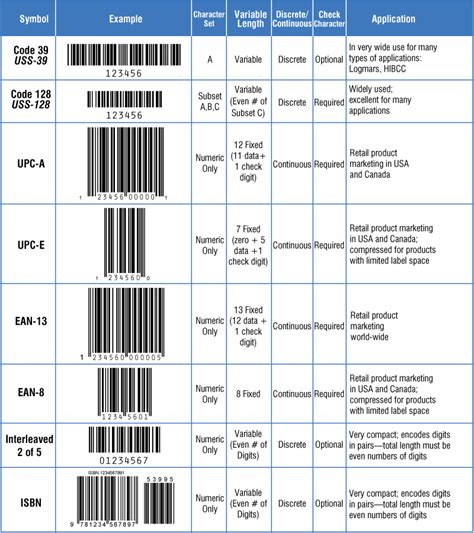 Different Types Of Barcodes - vrogue.co