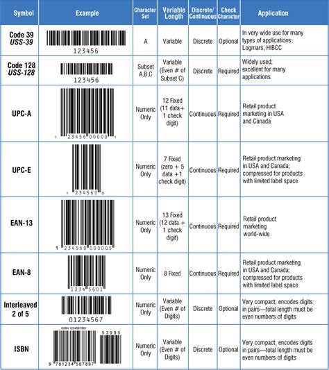 Complete Guide To Barcode Types And How To Use Them, 54% OFF