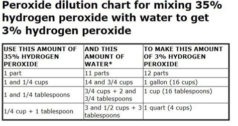 73 best Hydrogen peroxide images on Pinterest | Home remedies, Natural ...