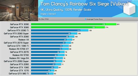 RTX 3090 Gaming FPS Benchmarks From Independent Reviewer Revealed ...