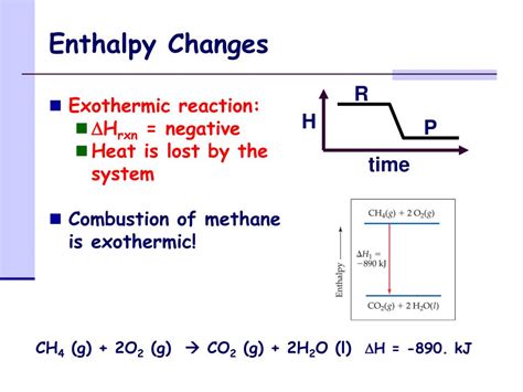 Enthalpy Change Diagram Endothermic