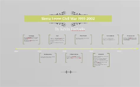 Sierra Leone Civil War by Kevin F. on Prezi