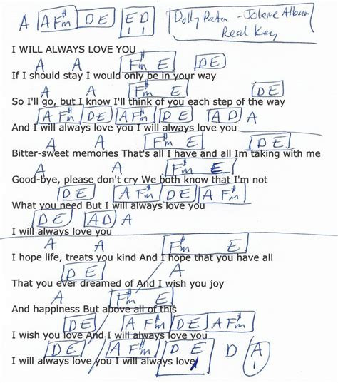 I Will Always Love You (Dolly Parton/Jolene Album) Guitar Chord Chart ...