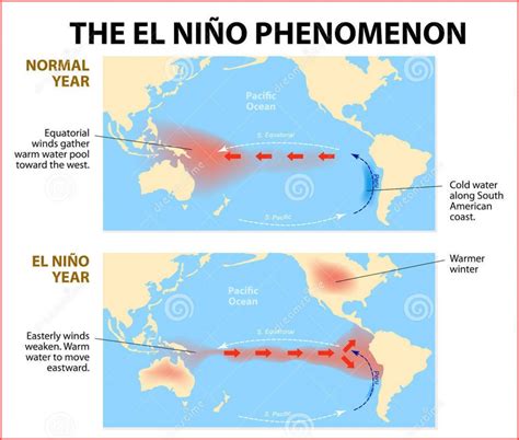 Atlantic El Nino 2024 - Babara Marylinda