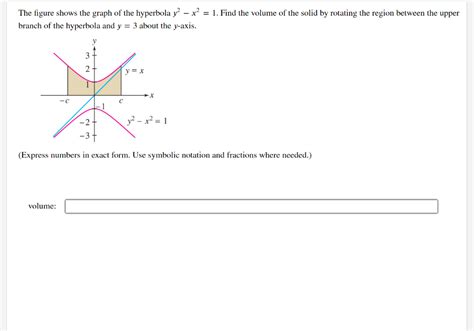 Solved The figure shows the graph of the hyperbola y2−x2=1. | Chegg.com