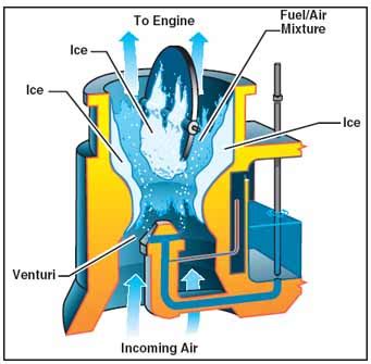 Carb Icing – LGC Tug Pilot Website