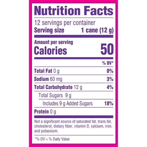 Candy Cane Nutrition Facts | Besto Blog