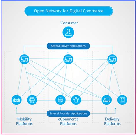 Team ONDC - ONDC | Open Network for Digital Commerce