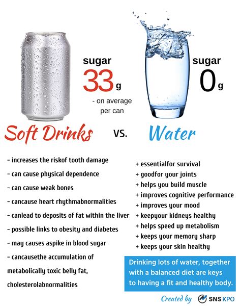 #Water is calorie-free and hydrating and the benefits are priceless. Soda is loaded with sugar ...