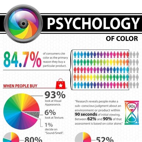 10 Brilliant Color Psychology Infographics - Creative Market Blog