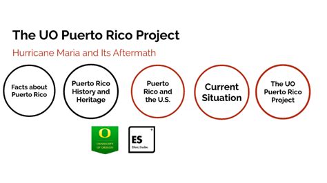 Puerto Rican History Timeline by ES 399 on Prezi