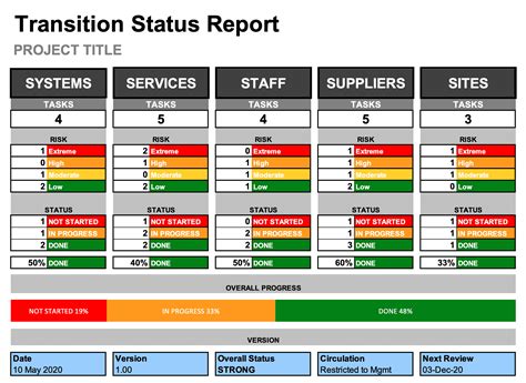 Transition Status Report Template - Excel - Track and Report on Transition