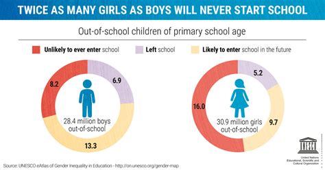 Why educational investment in teenage girls is a necessity | World ...