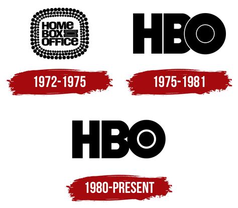 HBO Logo, symbol, meaning, history, PNG, brand