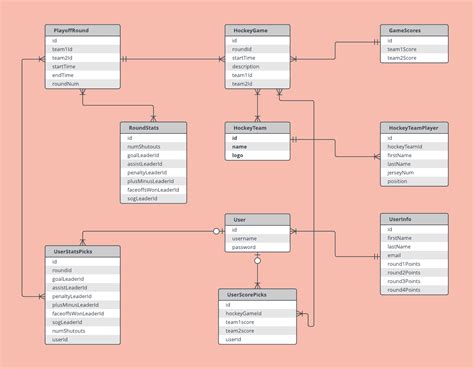 Er Diagram Ebay | ERModelExample.com