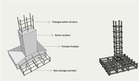 Rumus Pondasi Cakar Ayam Konsep Harga Borongan Cakar Ayam Pondasi Beton ...