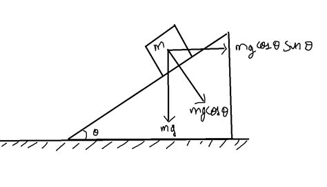 Comment la gravité peut-elle avoir une composante horizontale ...