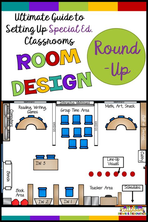 Classroom Design: The Ultimate Guide to Autism Classroom Setup - Autism Classroom Resources