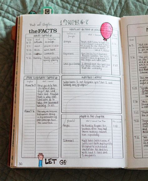 Printable Pin On Fauxbonichi Planners Travel Journals Bible Study Note ...