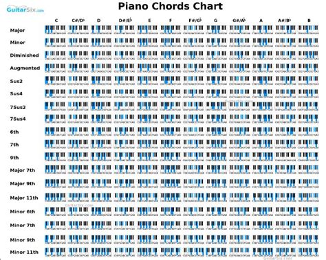 small piano chords chart | Piano chords chart, Piano chords, Blues piano