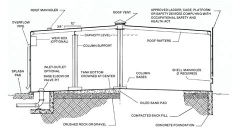 Steel Water Storage Tanks: A Selection Guide – STI/SPFA