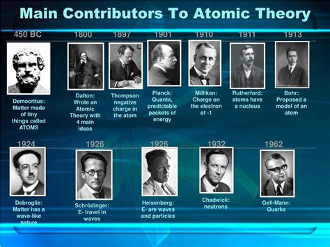 PPT - Atomic Theory PowerPoint Presentation, free download - ID:5742603