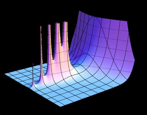 Meromorphic function - Alchetron, The Free Social Encyclopedia