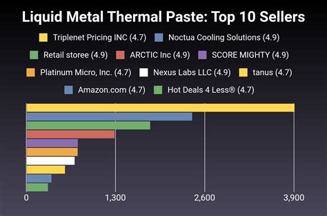 The 30 Best Liquid Metal Thermal Paste of 2024 [Verified] - Cherry Picks