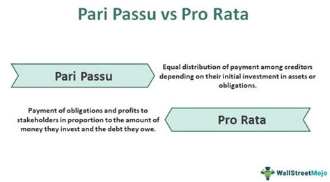 Pari Passu - Meaning, Examples, Basis, Uses, How it Works?