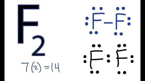 Fluorine Lewis Dot Structure