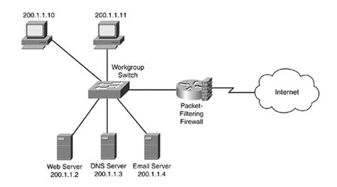 Security Consultant - Blog: How Firewalls Work And What Is Their Logic?