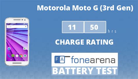 Motorola Moto G (3rd Gen) Battery Life Test