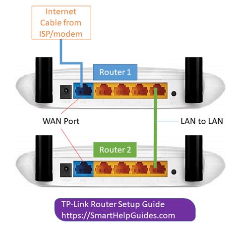 How to connect two TP-link router in repeater mode with LAN cable ...