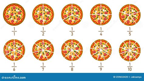 Cuadernillo Para Aprender Las Fracciones Con Pizzas Fractions Images | Porn Sex Picture