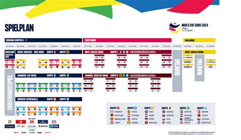 Daniel Richardson Kabar: Ehf Euro 2024 Deutschland Spielplan