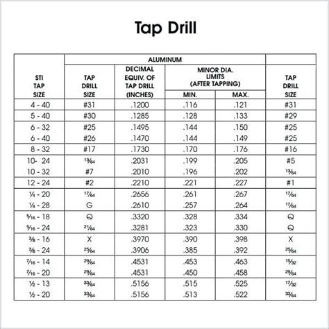 metric drill chart new tap elegant size f bit conversion of sizes for taps best machining ...