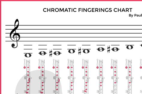 clarinet chromatic scale finger chart Pin on music