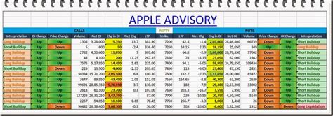 APPLE ADVISORY: NIFTY OI DATA